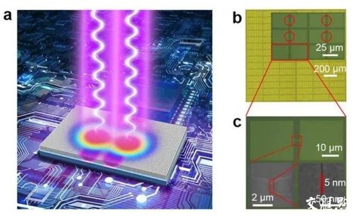 5nm 中科院苏州纳米所研发新型超高精度激光光刻技术